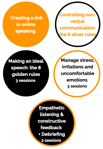 Oratory Art & Public Speaking online training Online Public Speaking